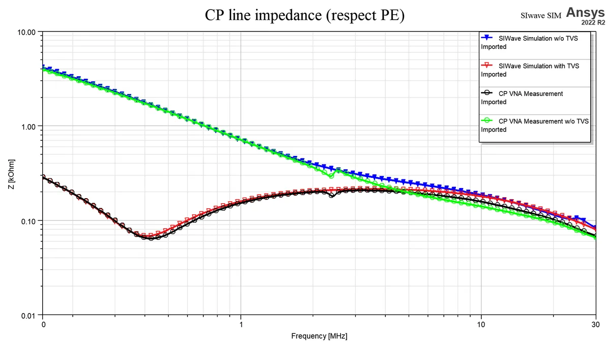 Impedenza della linea: misura e simulazione