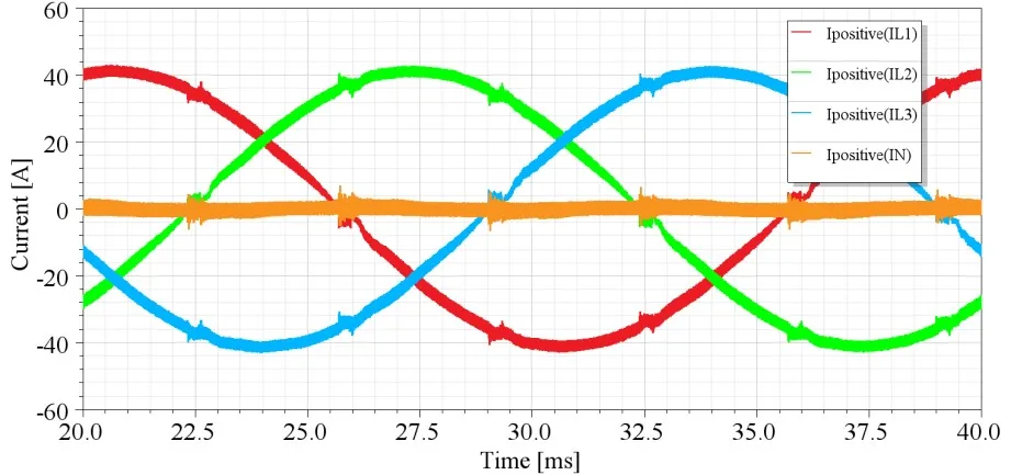 Correnti simulate del convertitore