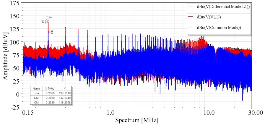 Spettro dell'emissione condotta simulata